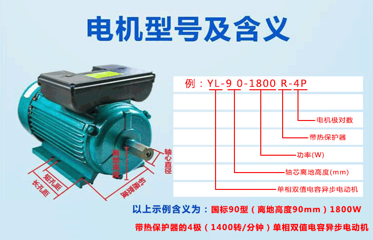 電機(jī)型號(hào)參數(shù)的含義