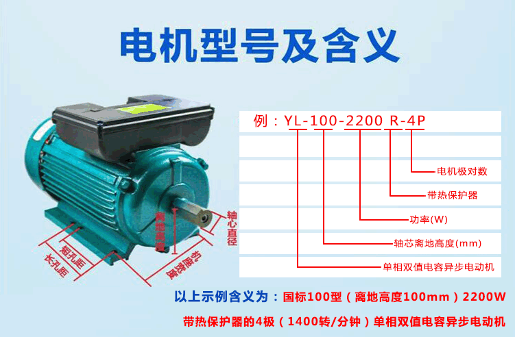 電機(jī)型號(hào)參數(shù)的含義