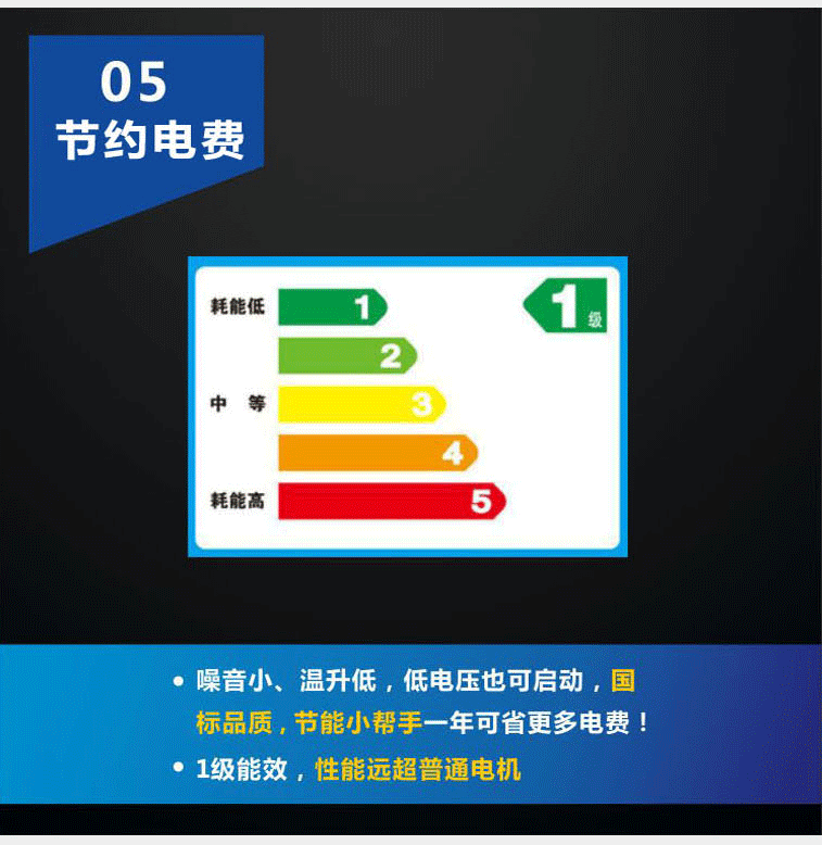 嘉能節(jié)能電機(jī)是達(dá)標(biāo)國標(biāo)一級能耗的電動機(jī)，一年能省更多電費(fèi)