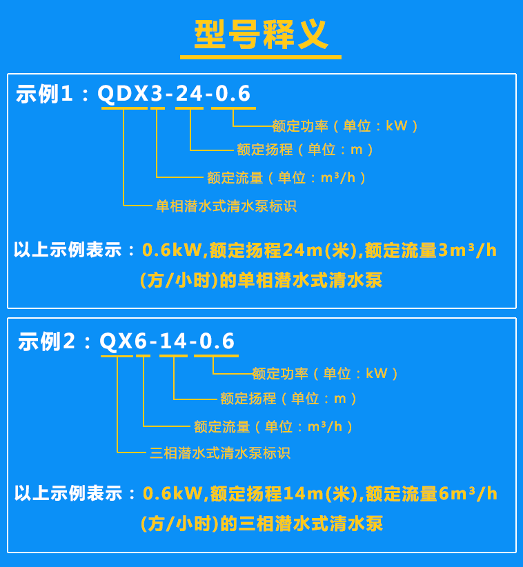 清水泵QDX3-24-0.6、QX6-14-0.6型號含義