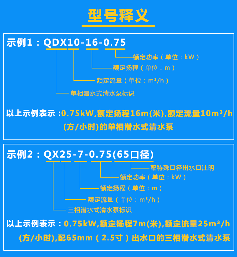 清水泵QDX10-16-0.75、QX25-7-0.75型號(hào)含義