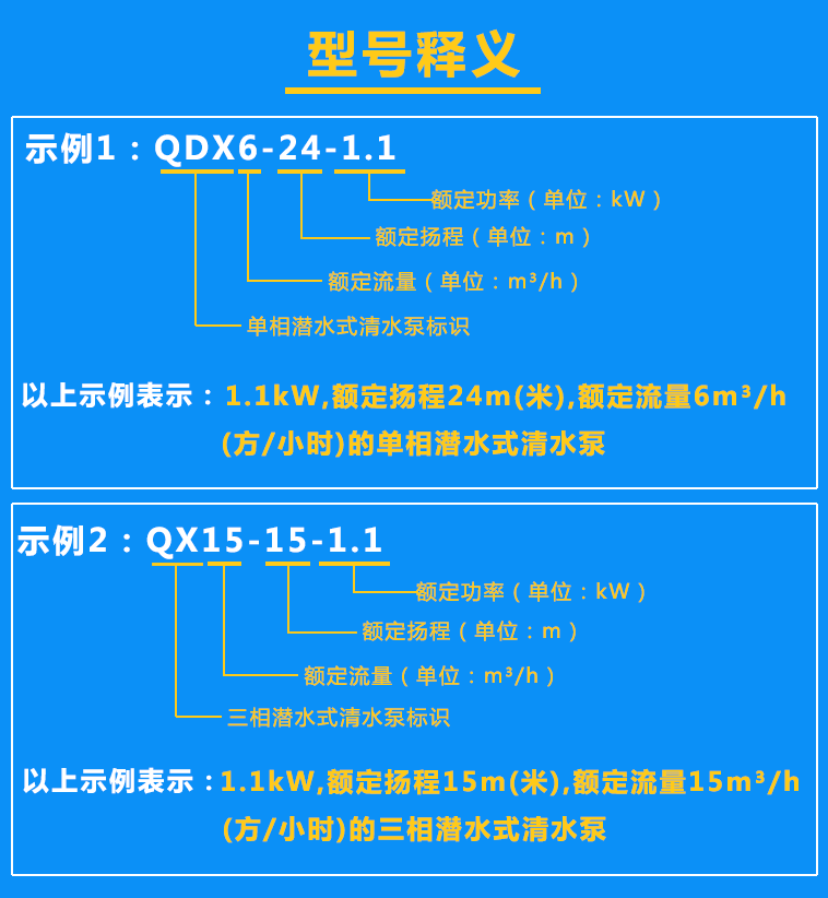 清水泵QDX6-24-1.1、QX15-15-1.1(65口徑）型號含義