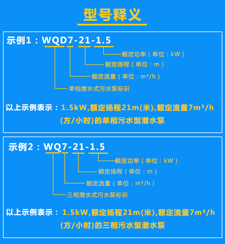 污水泵WQD7-21-1.5、WQ7-21-1.5型號含義