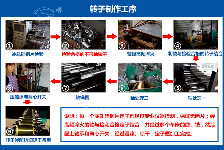 四川嘉能機電-轉(zhuǎn)子制作工序