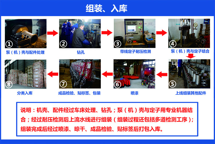 四川嘉能機電-水泵、切割泵組裝與入庫工序